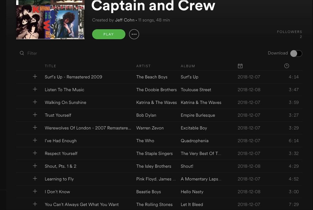 The Playlist of My Inner Resources