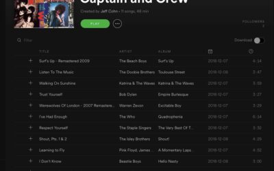 The Playlist of My Inner Resources